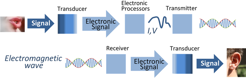 signal_processing_system