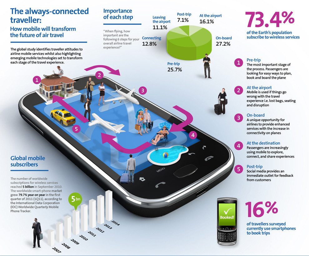 mobile_infographic